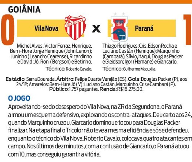 Confira a ficha técnica do jogo | 