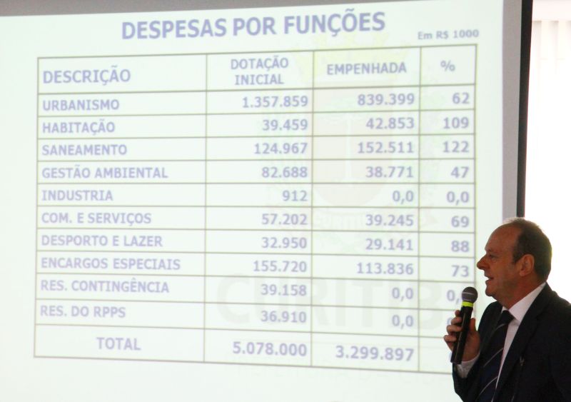 O secretário de Finanças, João Luiz Marcon, diz que a prefeitura quer contar com empréstimos para ampliar o orçamento | Jaelson Lucas/SMCS