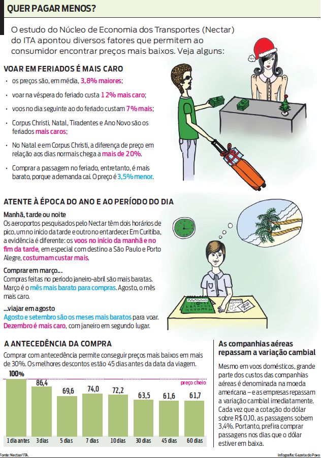 Estudo apontou diversos fatores que permitem ao consumidor encontrar preços mais baixos |