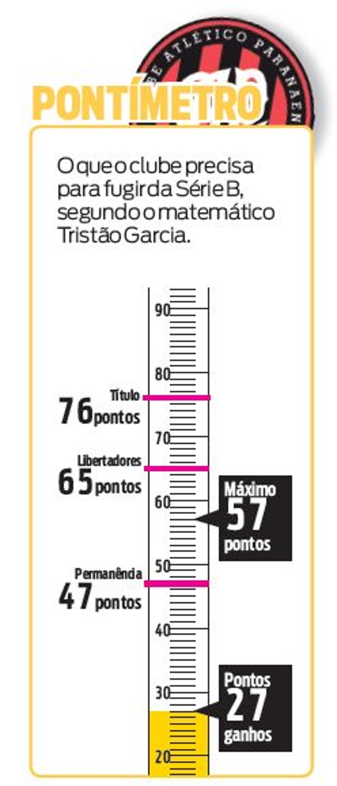 Veja o pontímetro do Atlético |
