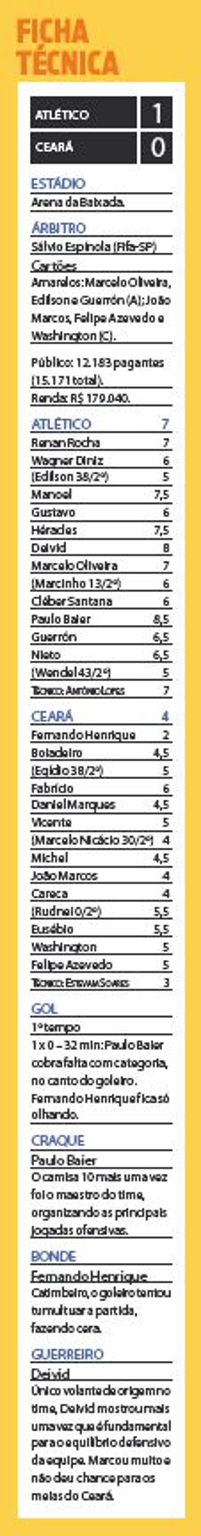 Confira a ficha técnica |