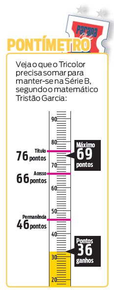 Veja o pontímetro do Paraná |