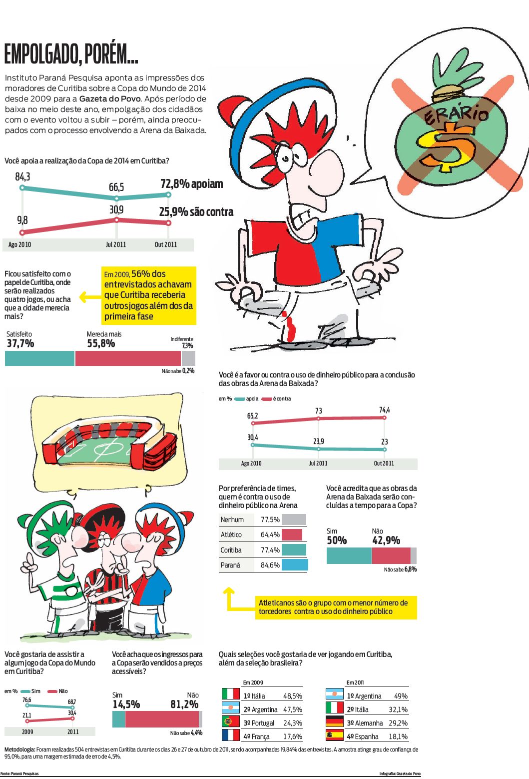 Veja mais sobre a pesquisa |