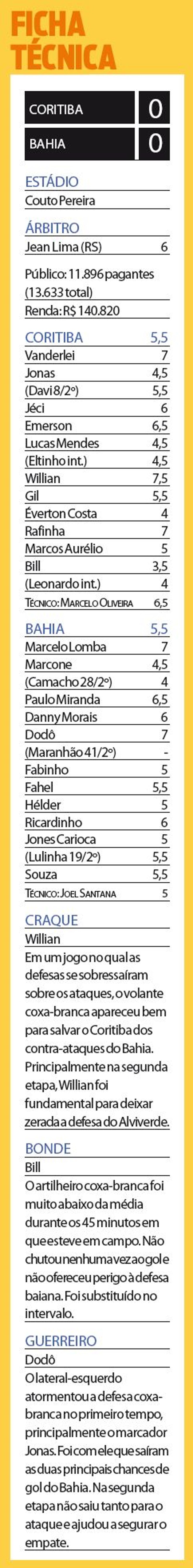 Confira a ficha técnica do jogo | 