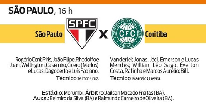 Confira a ficha técnica do jogo | 