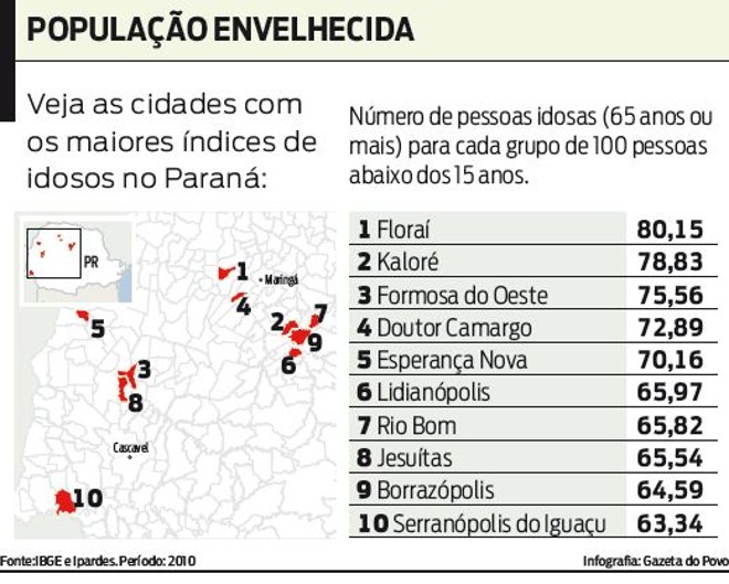 Veja quais são as cidades com os maiores índices de idosos do Paraná |