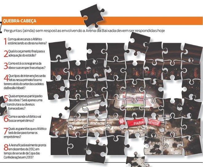 Confira algumas perguntas sobre a Arena que devem ser respondidas hoje | 