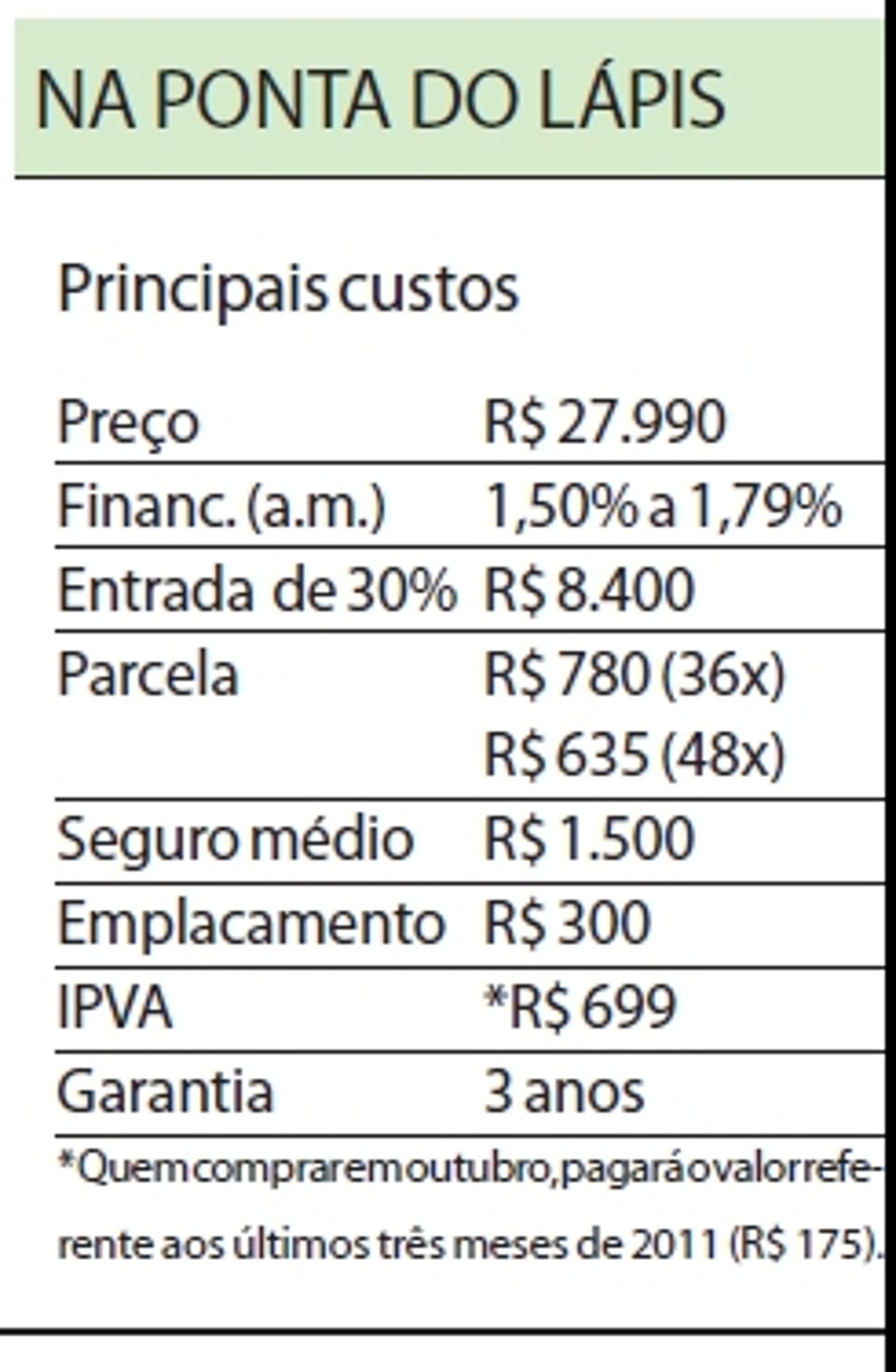 Principais custos | 