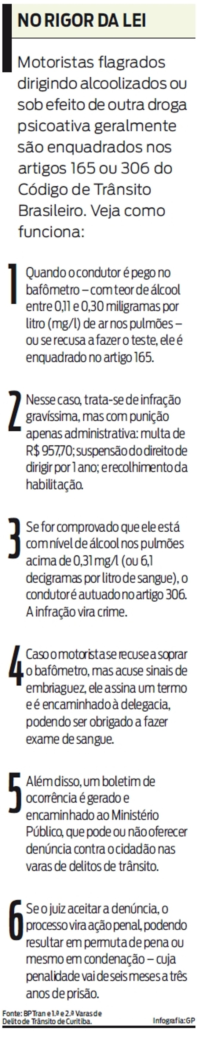 Veja como funciona a punição aos motoristas que são flagrados dirigindo alcoolizados |