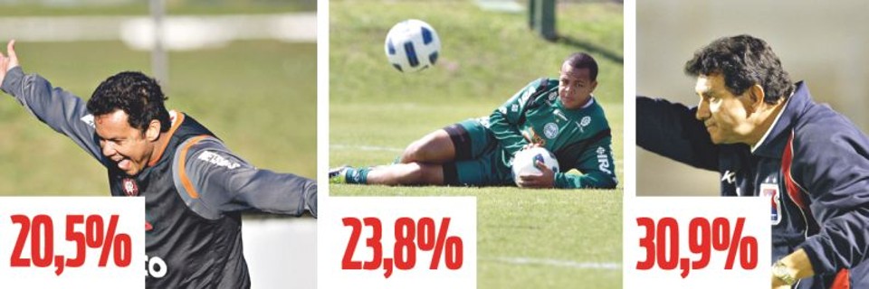 Marcinho (Atlético)... Bill (Coritiba) ...e Guilherme Macuglia (Paraná): sem explicação para o baixo aproveitamento em jogos fora de casa | Da esquerda para a direita: Albari Rosa/ Gazeta do Povo; Aniele Nascimento/ Gazeta do Povo; Daniel C