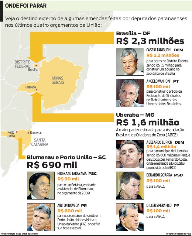 Destino de algumas emendas feitas por deputados paranaensesnos |