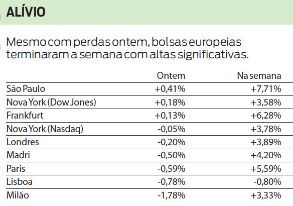 Confira os resultados das bolsas europeias da ultima sexta |