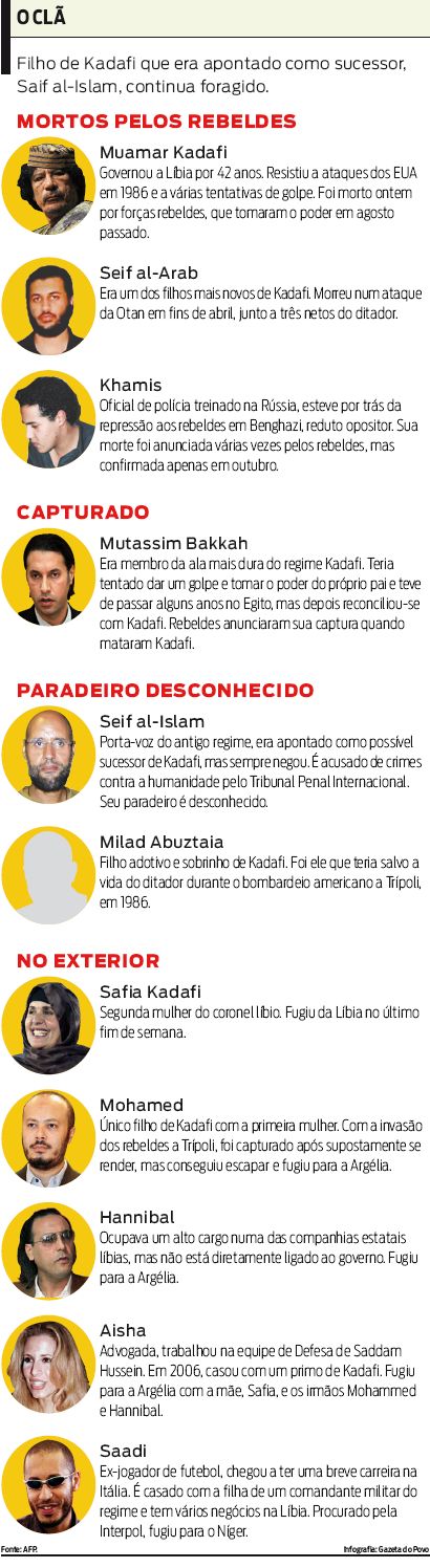 Veja quem fazia parte do Clã de Kadafi |
