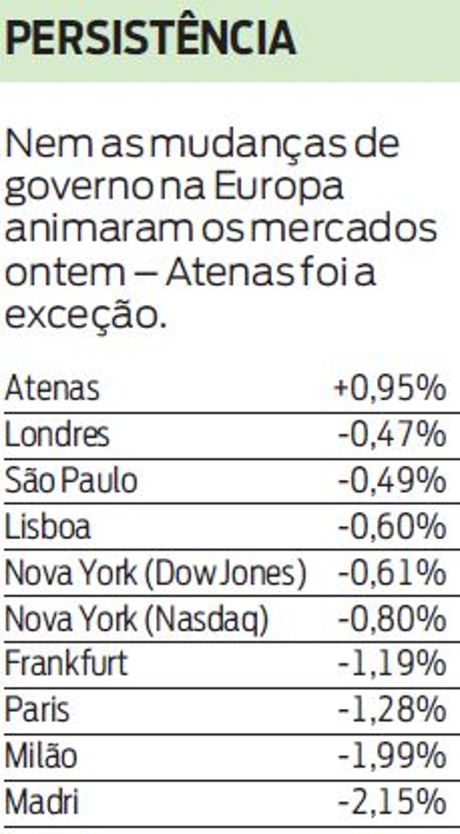 Veja como fecharam as bolsas no mundo inteiro | 