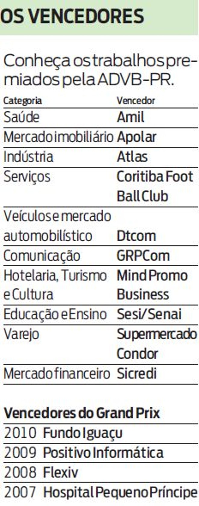 Confira os trabalhos premiados pela ADVB-PR |