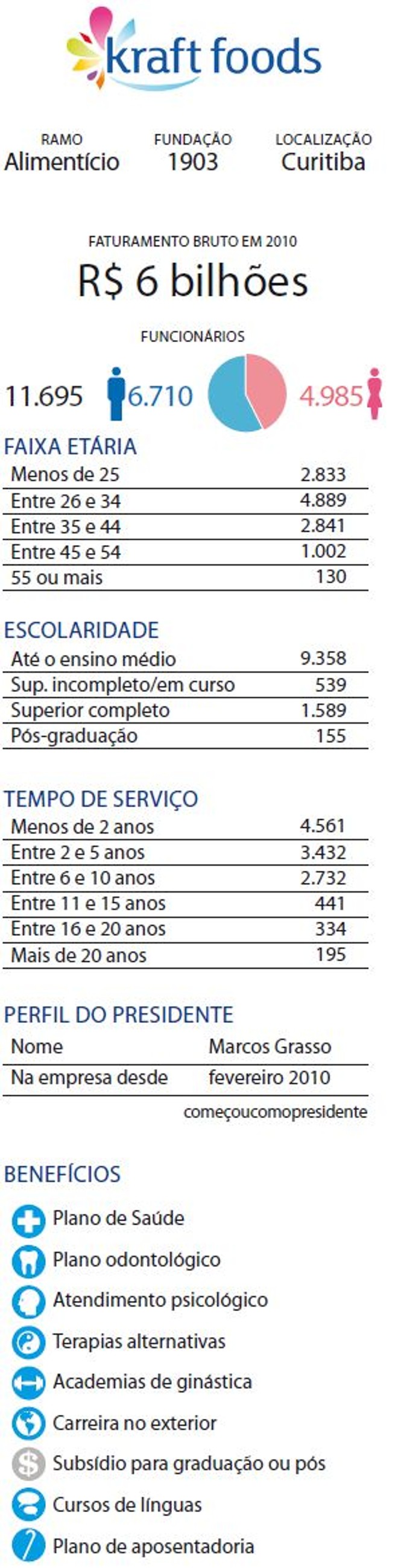 Confira o perfil da empresa |