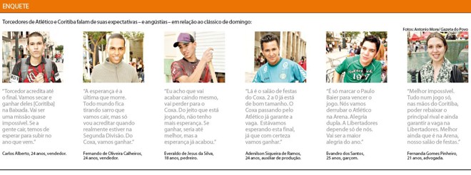 Confira a enquete com os torcedores do Atlético e do Coritiba |
