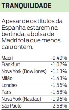 Veja como fecharam as bolsas em vários lugares do mundo |