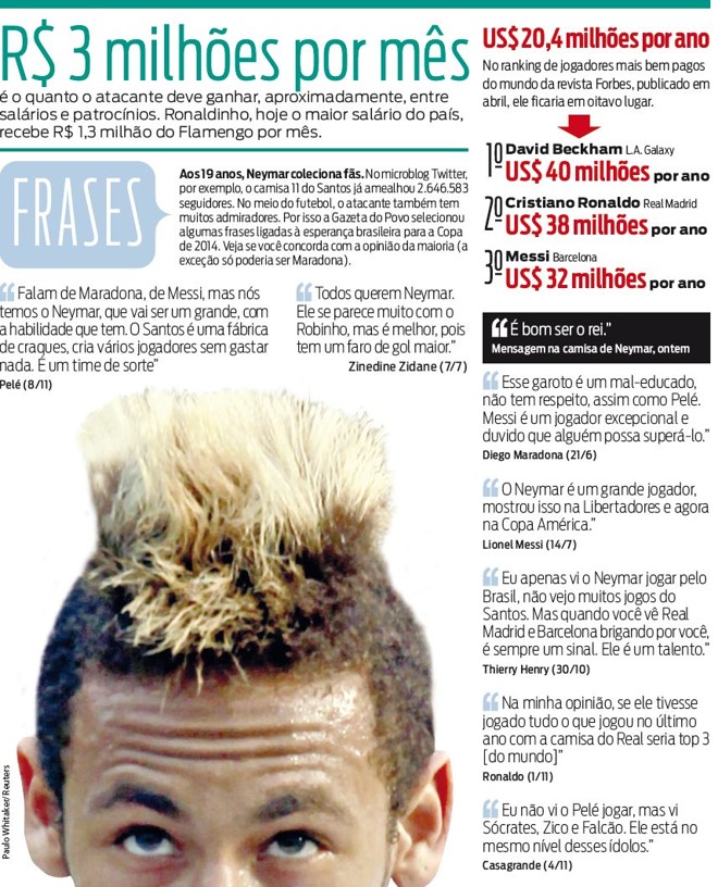 Veja as opiniões de alguns dos maiores jogadores do mundo |