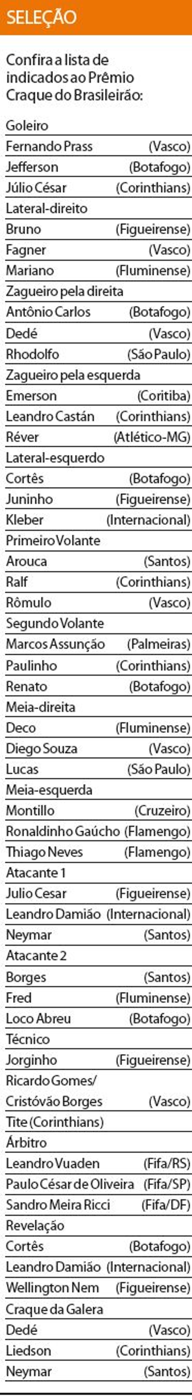 Confira a lista de indicados ao Prêmio Craque do Brasileirão | 