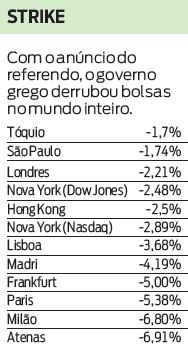 Veja a queda nas bolsas do mundo inteiro |
