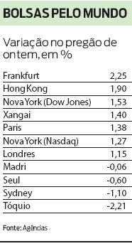 Confira a variação das bolsas no pregão de ontem |