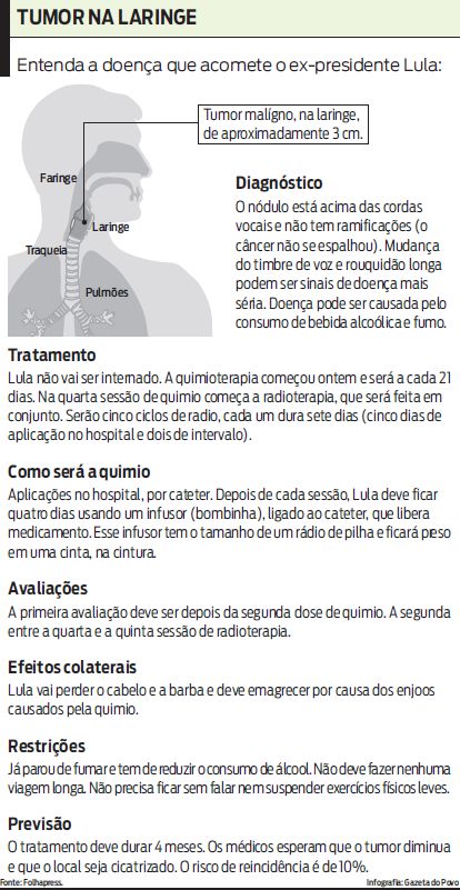 Veja infográfico e entenda a doença que acomete o ex-presidente |