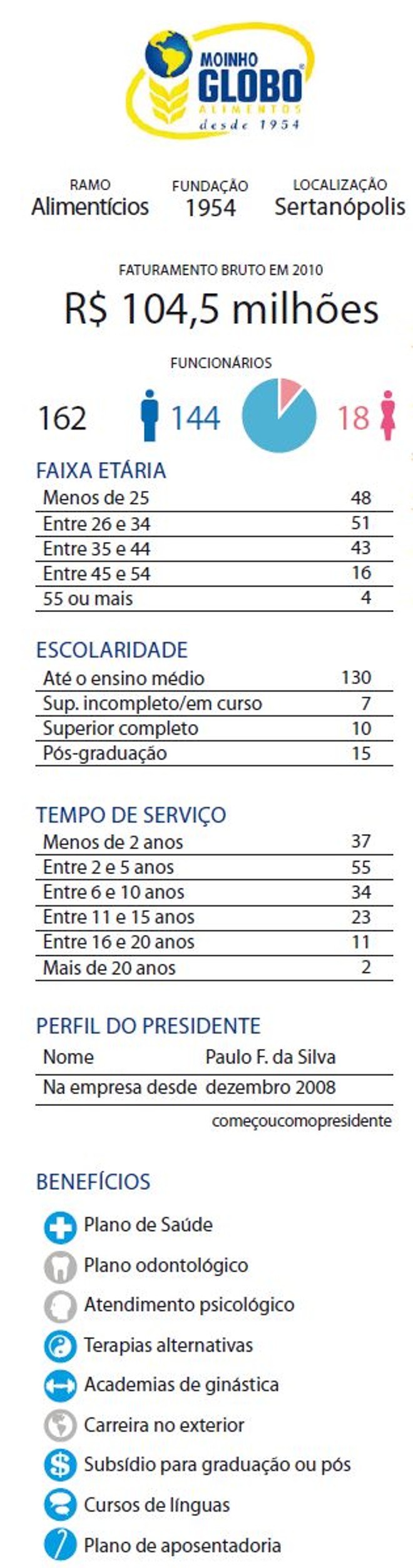 Confira o perfil da empresa |
