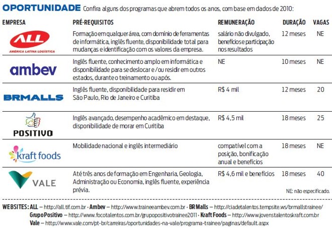 Confira alguns dos programas que abrem todos os anos | 