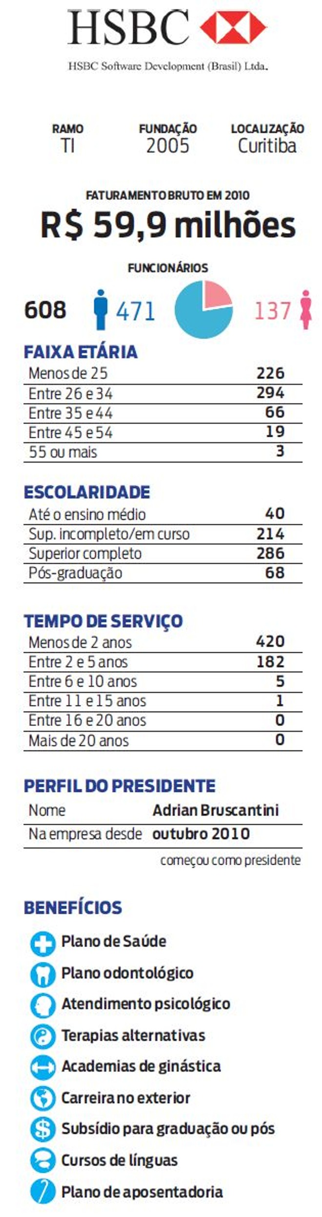 Confira o perfil da empresa |