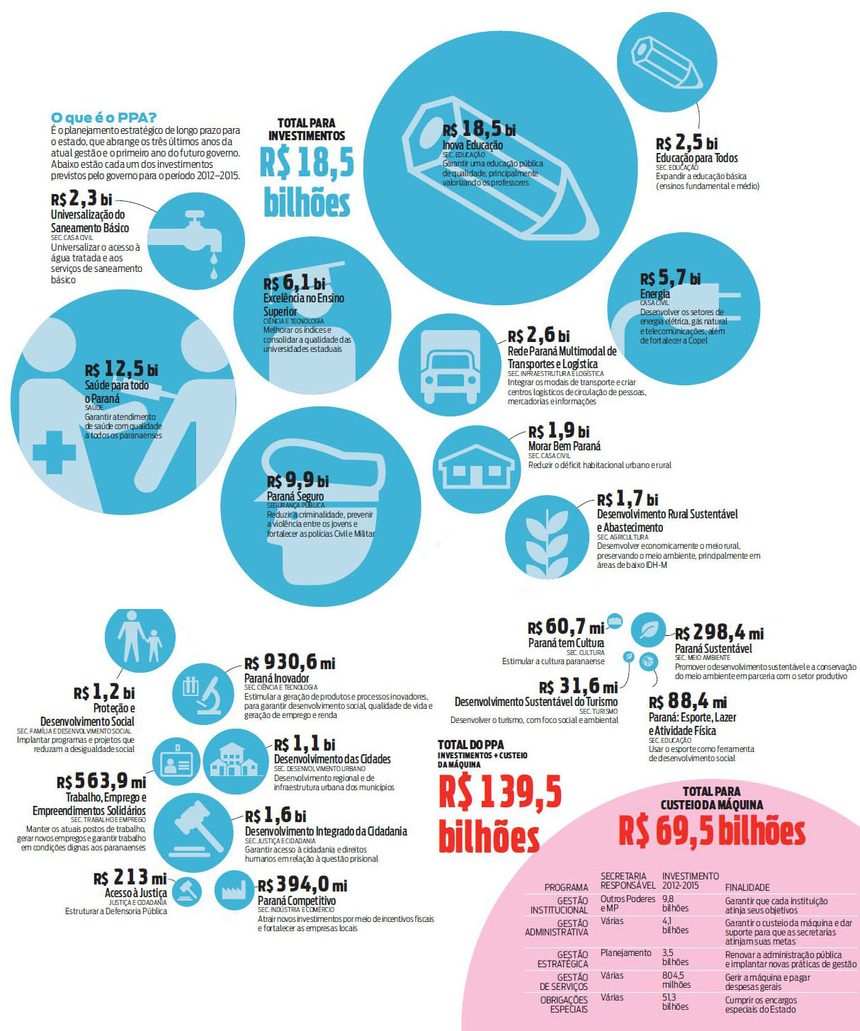 Entenda o que é o Plano Plurianual |