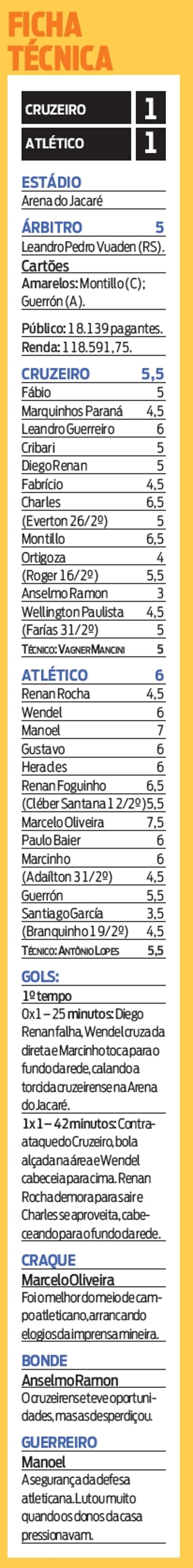 Confira a ficha técnica do jogo Cruzeiro x Atlético | 