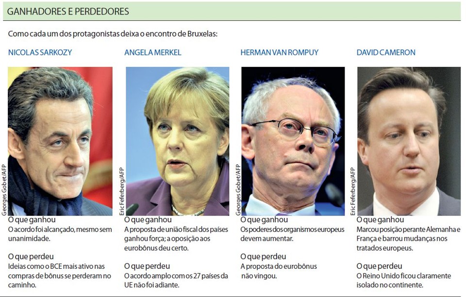 Veja como cada um dos protagonistas deixa o encontro de Bruxelas |