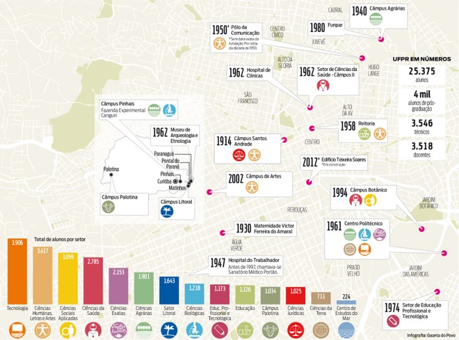Confira onde estão os câmpus da UFPR em Curitiba | 