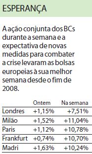 Veja como fecharam as bolsas no mundo inteiro |