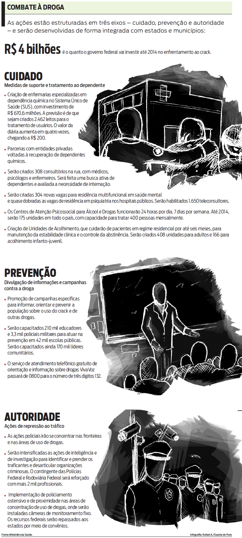 As ações estão estruturadas em três eixos cuidado, prevenção e autoridade. Veja |