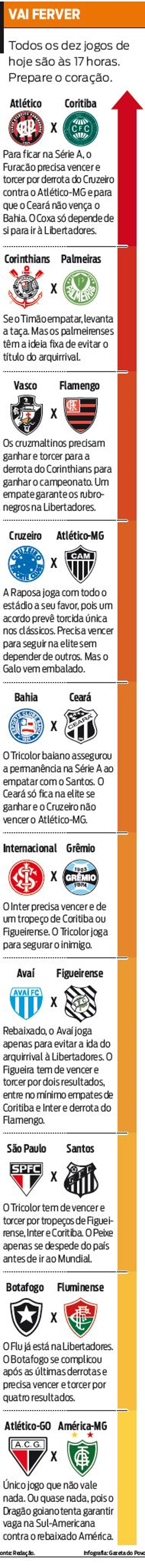 Confira quais serão os jogos de amanhã |
