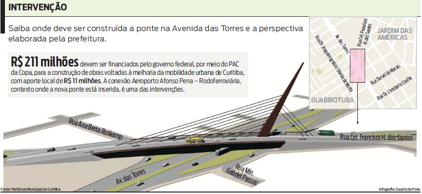 Saiba onde deve ser construída a ponte na Avenida das Torres |