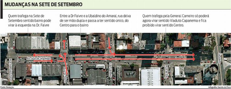 | Infografia/Gazeta do Povo/Reprodução