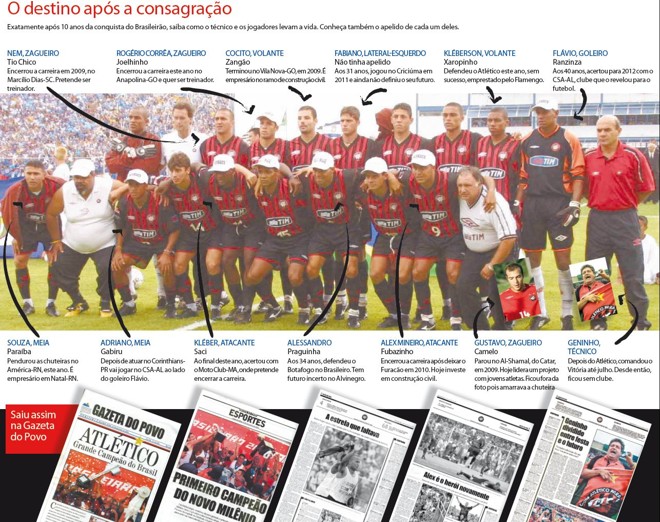 Saiba como o técnico e os jogadores da conquista de 2001 levam a vida hoje |