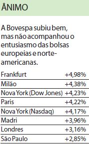 Veja como fecharam as bolsas no mundo inteiro |
