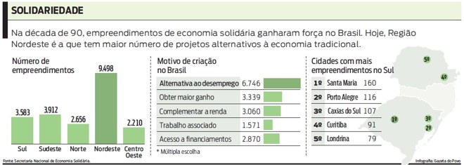 Veja as cidades com mais empreendimentos |