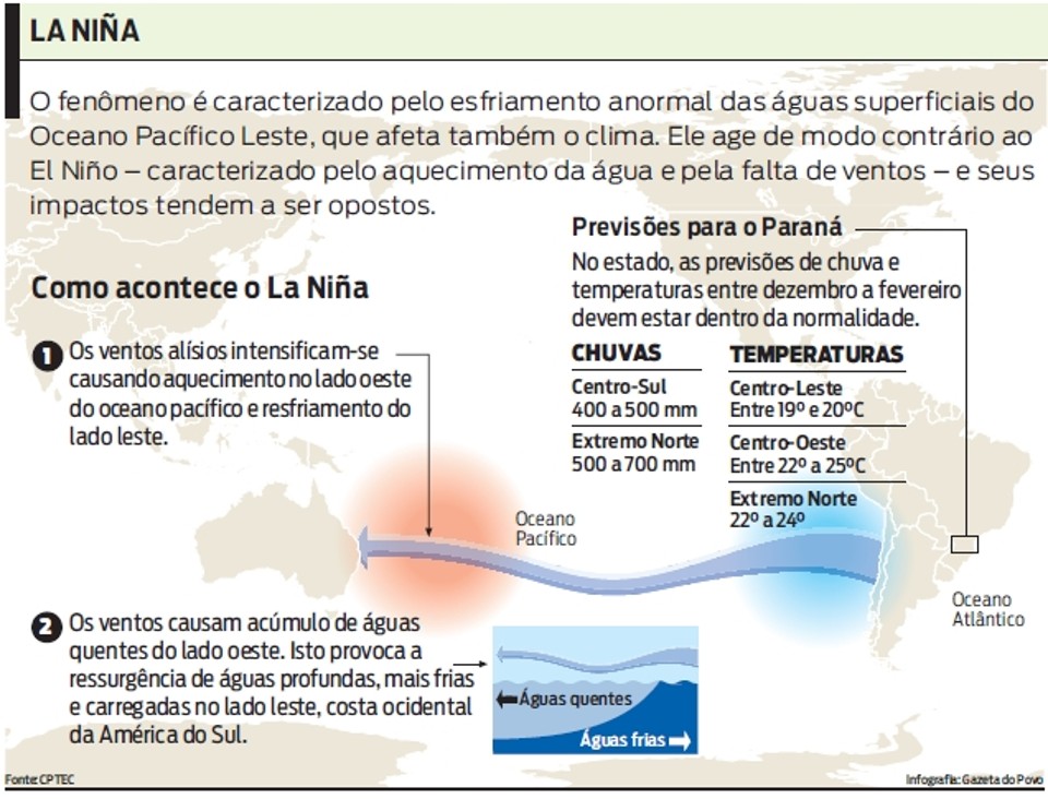 Verão terá chuvas esparsas e clima ameno
