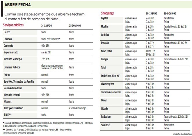 Confira os estabelecimentos que abrem e fecham durante o fim de semana de Natal |