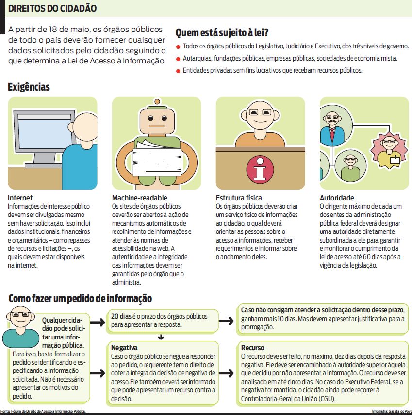 Saiba mais alguns direitos do cidadão |