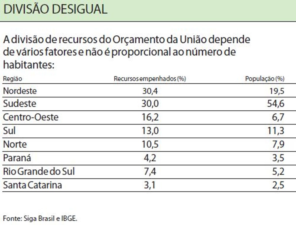 Vantagem que vira maldição |