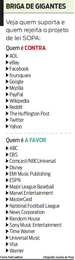 Veja no infográfico quem é contra e quem é a favor |
