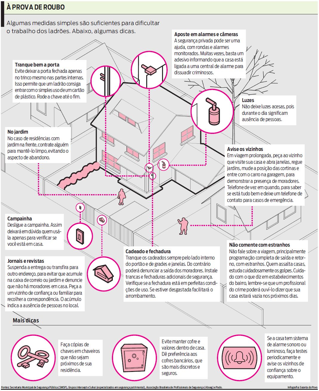 Algumas medidas simples são suficientes para dificultar
o trabalho dos ladrões. Veja |