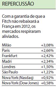 Veja como fecharam as bolsas no mundo inteiro |