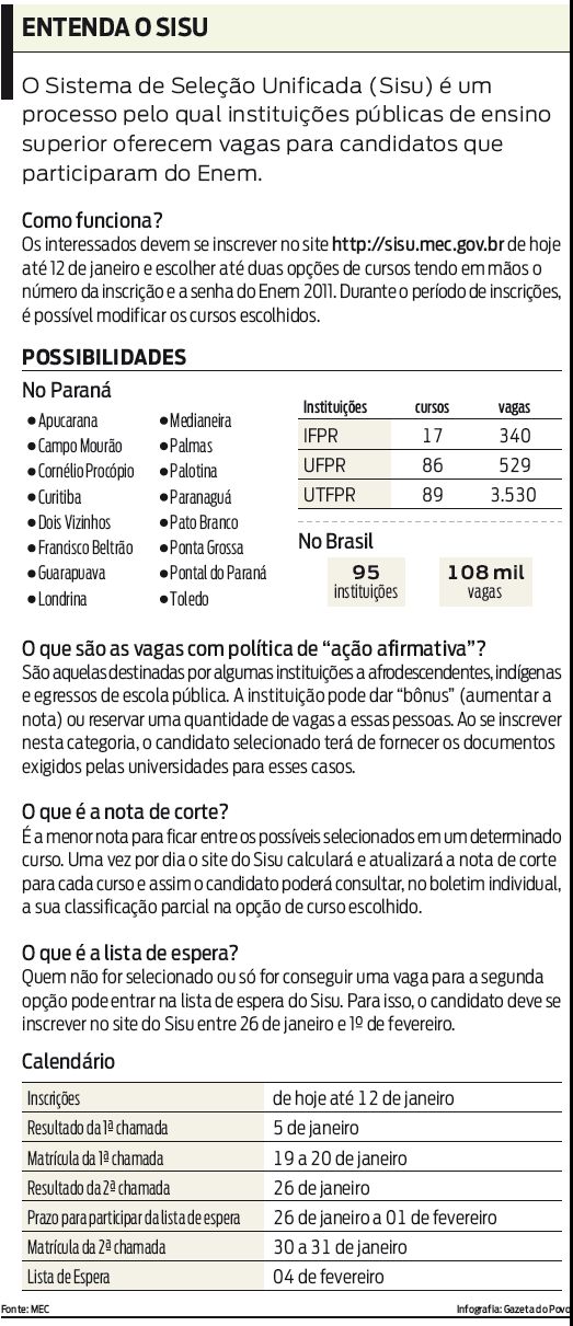 Veja como funciona o Sisu |